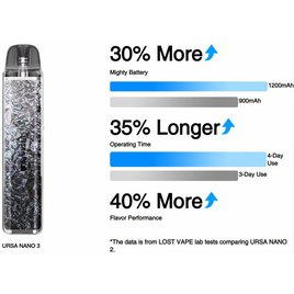 lost-vape-ursa-nano-3-pod-elektronicka-cigareta-1200mah-glacial-black (2).jpg